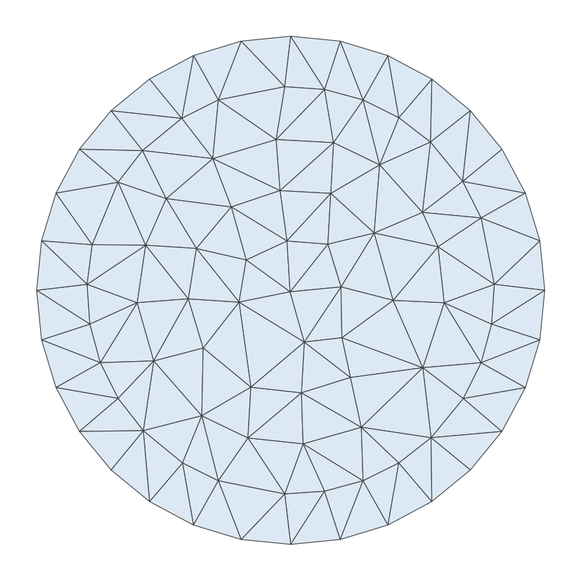 The disk triangulation of the input above. The advance places the points, so the triangles lean toward right isosceles shapes aligned with the cross field.