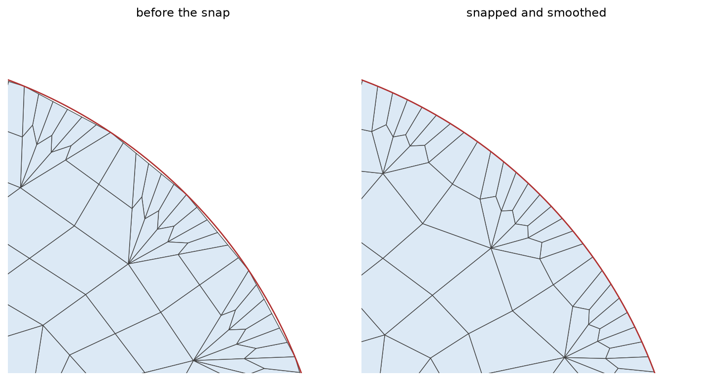 A quadrant of the circle boundary of the example below, with the curve drawn in red. Before the snap, the boundary nodes the conversion added lie on the chords, inside the curve; the snap moves every boundary node onto the curve and the smoothing relaxes the elements behind it.