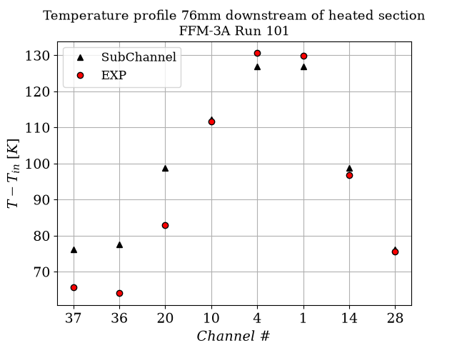 Exit temperature profile ($C_T = 10$).