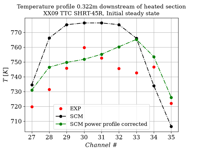 Test SHRT-45R